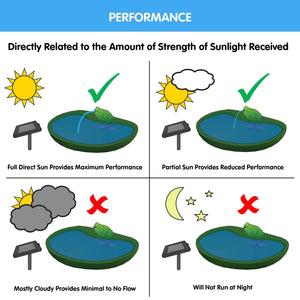 Ceramic Frog Solar Fountain